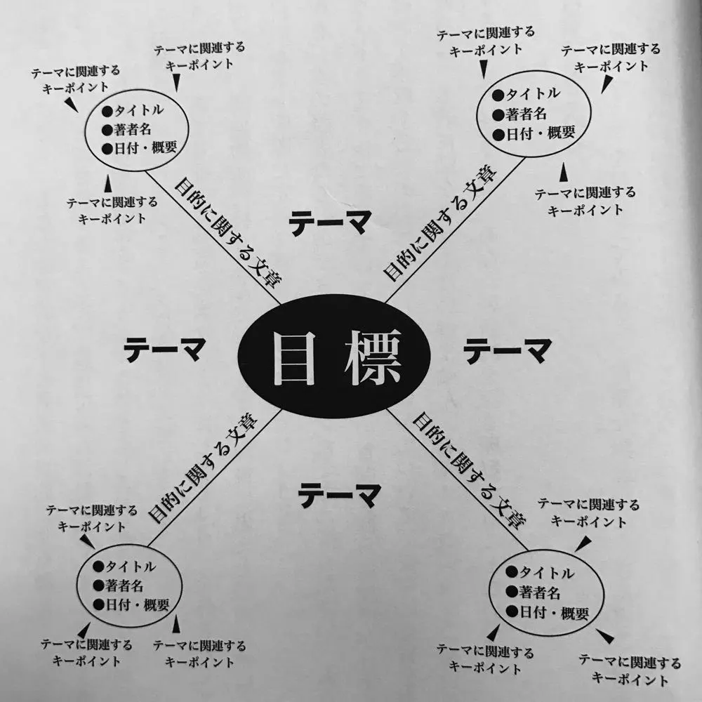 シントピックマップを作成する