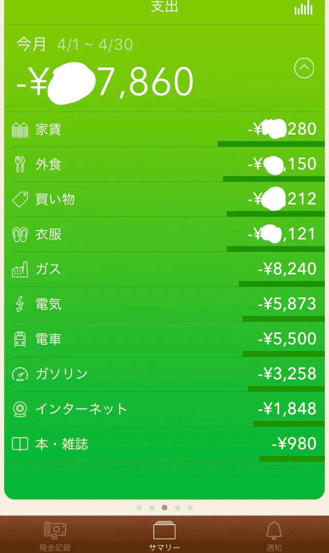 支出の内訳の把握