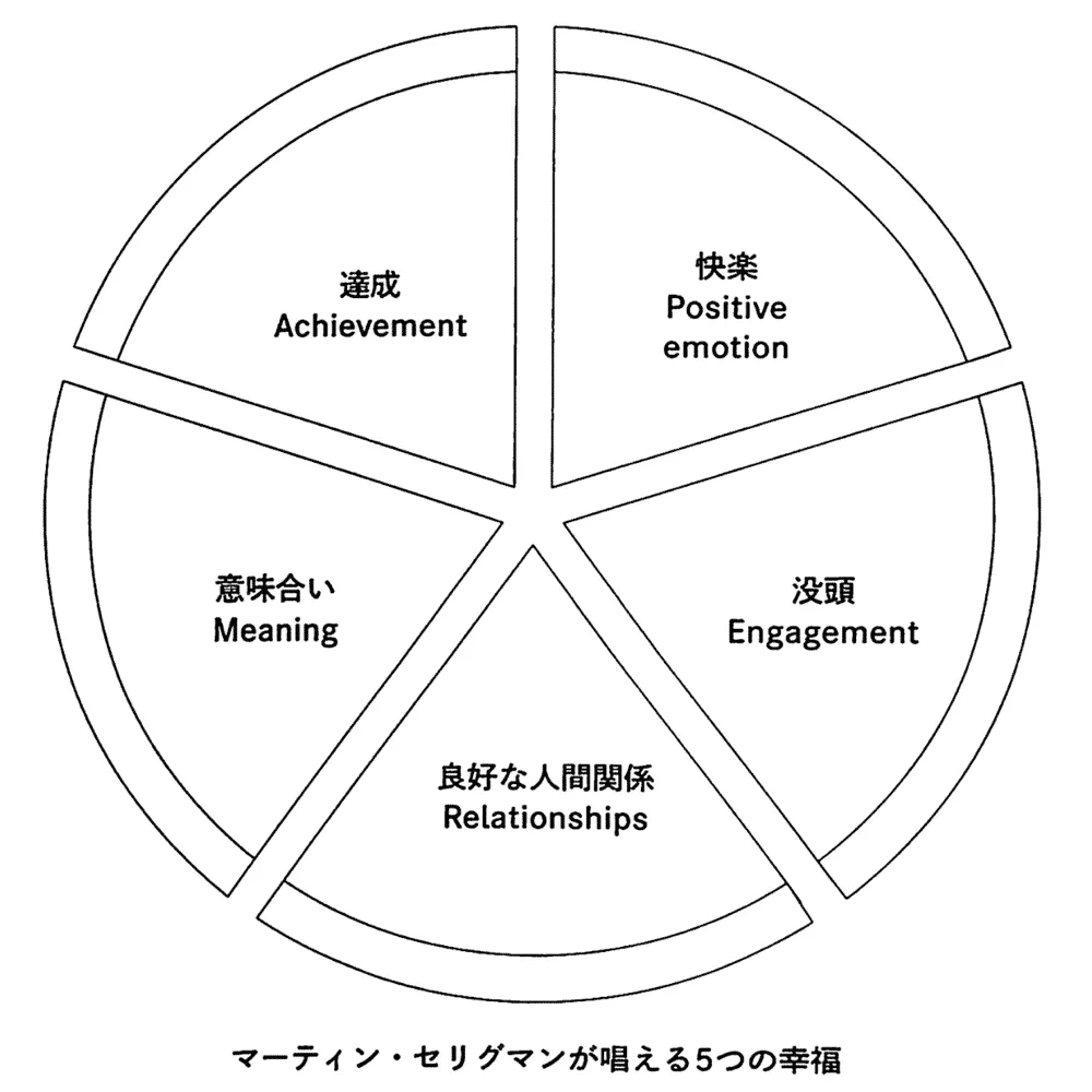 若者世代は何がモチベーションなのか？