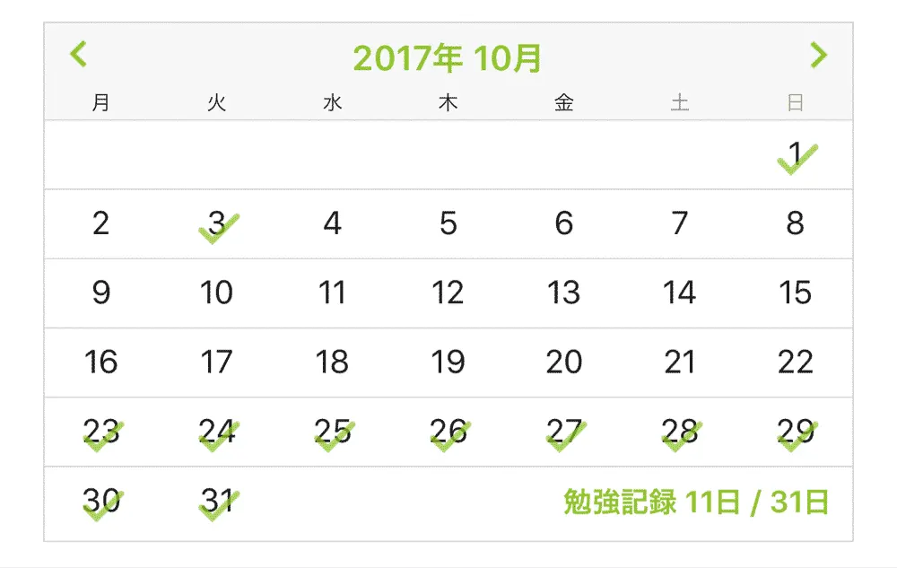 PV数は減少、収益が初の4ケタに