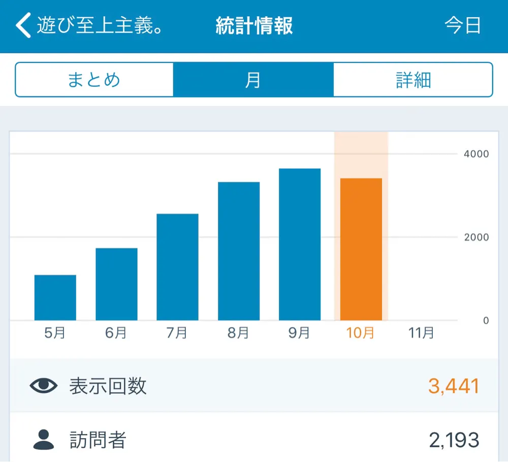 ブログ運営10ヶ月目。ブログを楽しみながら書けるようになってきた