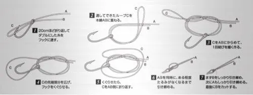 パロマーノット、サルカンと糸、簡単で強い
