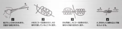 ブラッドノット