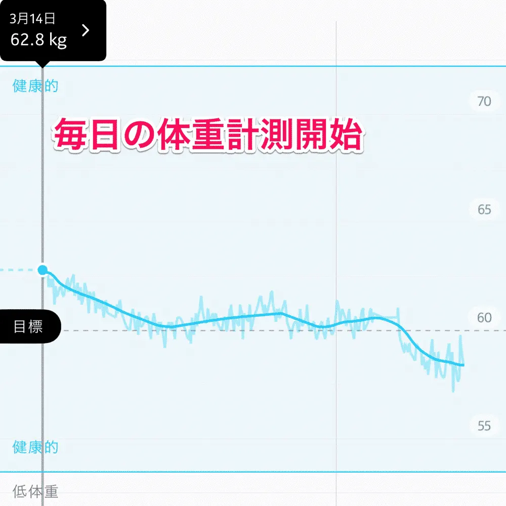 健康管理のためにWithings BODYで毎日、体重測定を開始