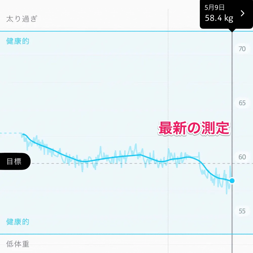 健康管理のためにWithings BODYで毎日、体重測定を開始