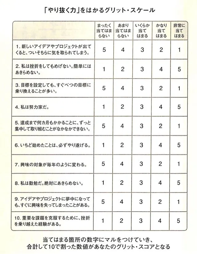 やり抜く力がどれだけあるかを確認する