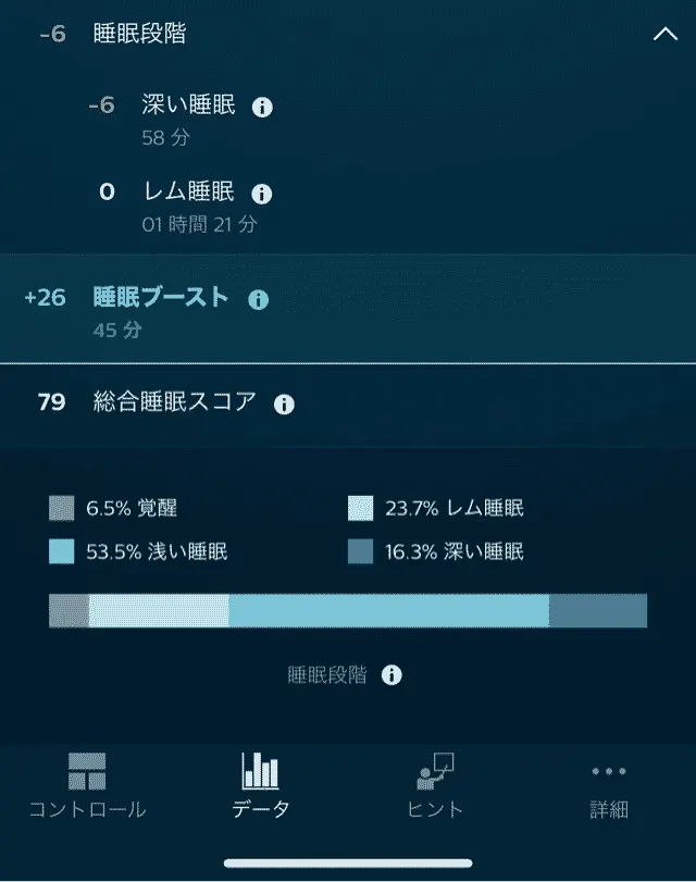 睡眠スコアは100点満点で判定