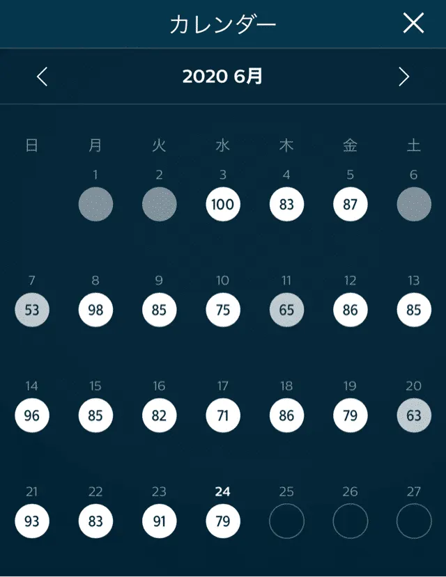 100点満点をとるのは案外難しい?