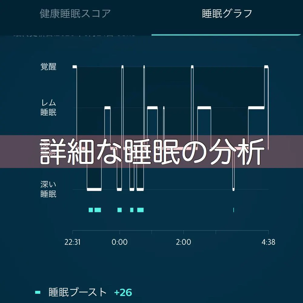 PHILIPS Smart Sleepによる睡眠の分析