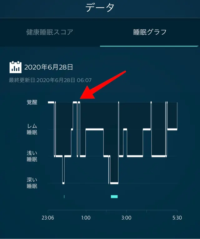 新生児に起こされる対策をどうするか(それでもパパは一緒に寝たい)