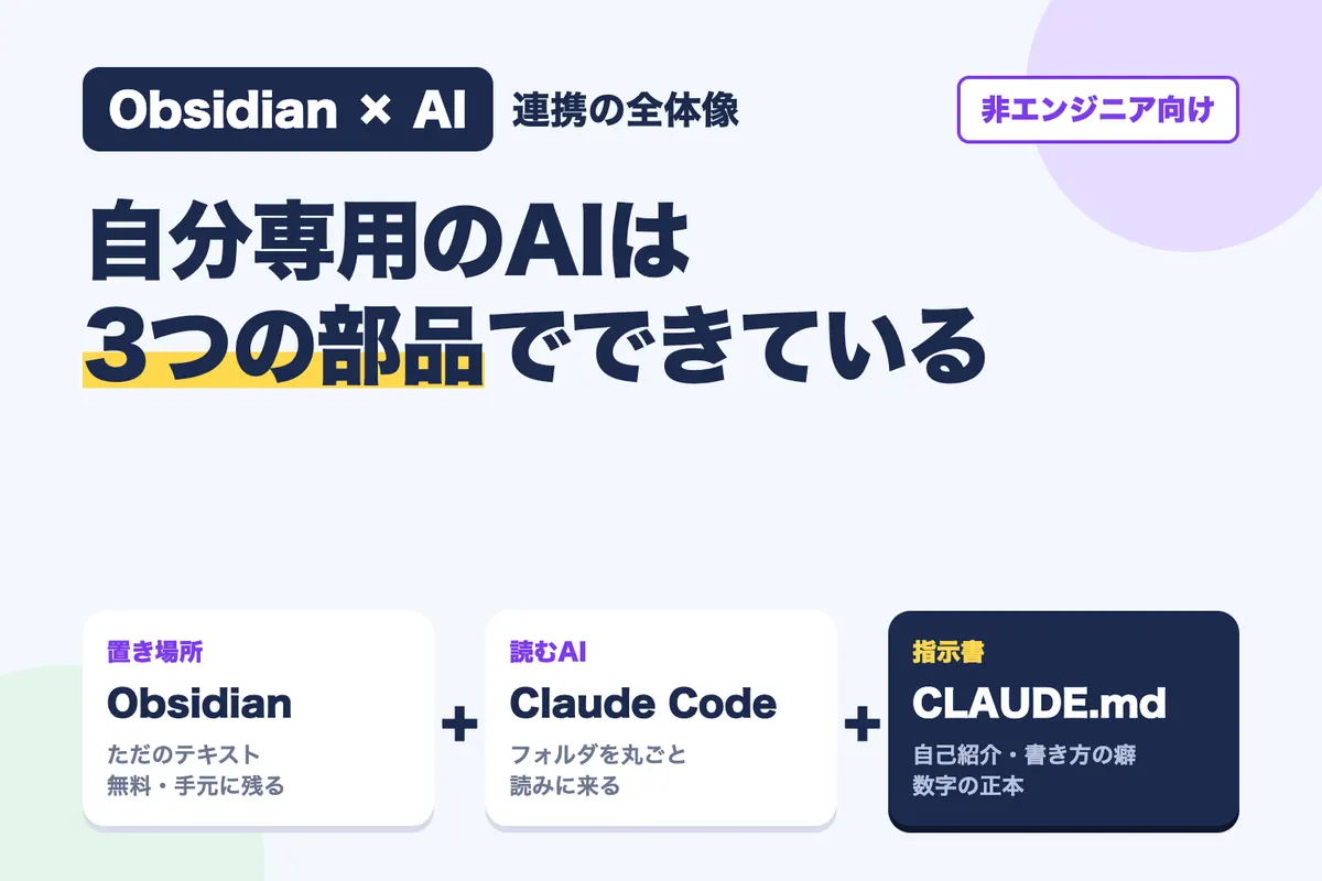 Obsidian×AI連携で「自分専用のAI」を作る全体像|非エンジニアの外部脳(セカンドブレイン)